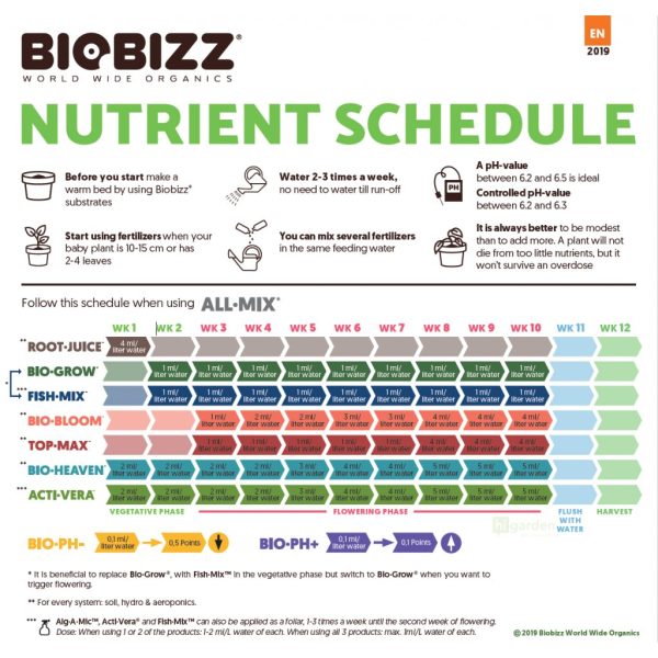 BIOBIzz Nutrient Schedule 1